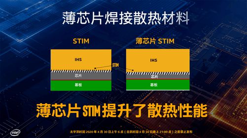 i7处理器搭配内存条：性能提升大法，你选哪种？  第1张