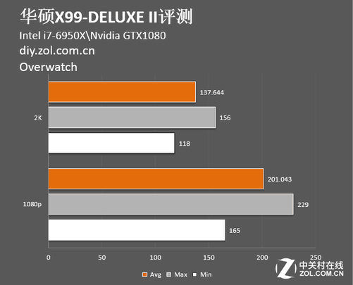 华硕主板BIOS设置内存频率：提速电脑性能的秘密  第1张