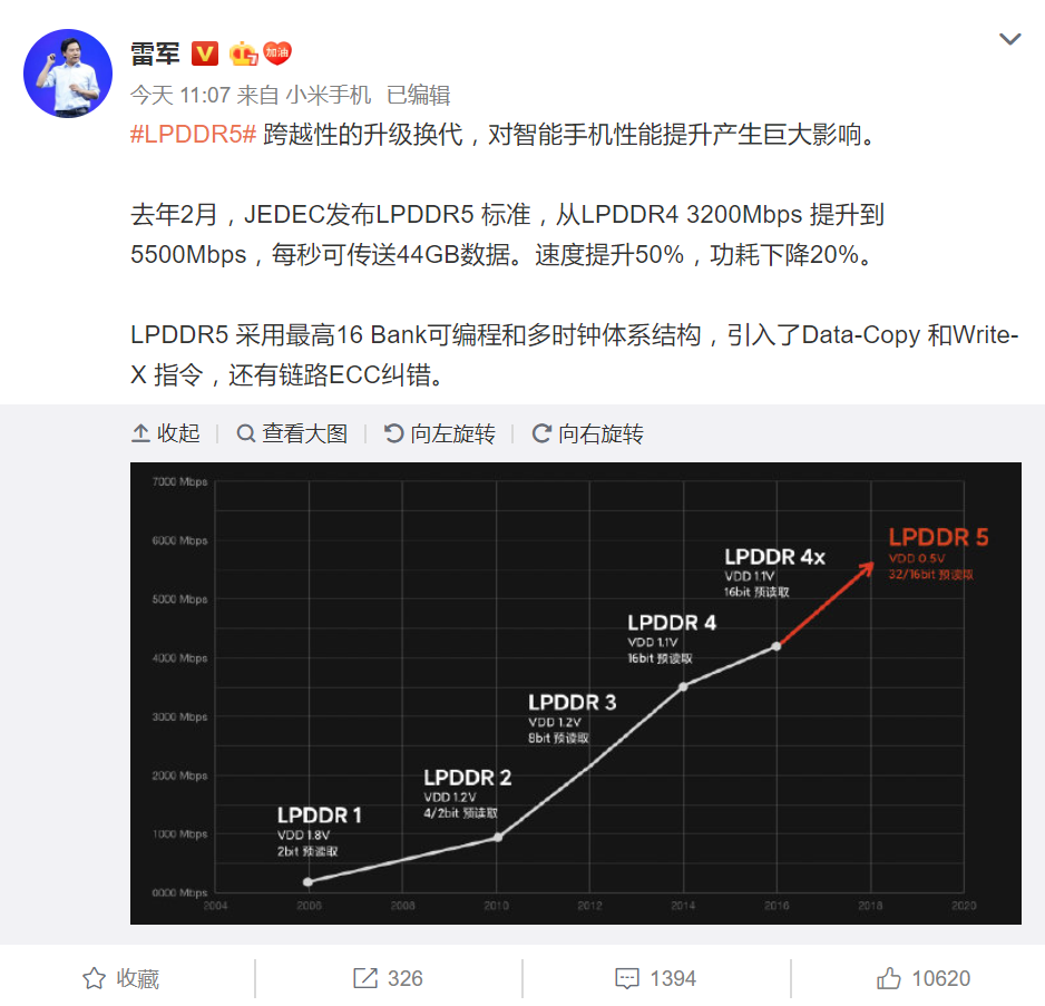 8gddr4内存功耗揭秘：性能与能耗的完美平衡  第2张