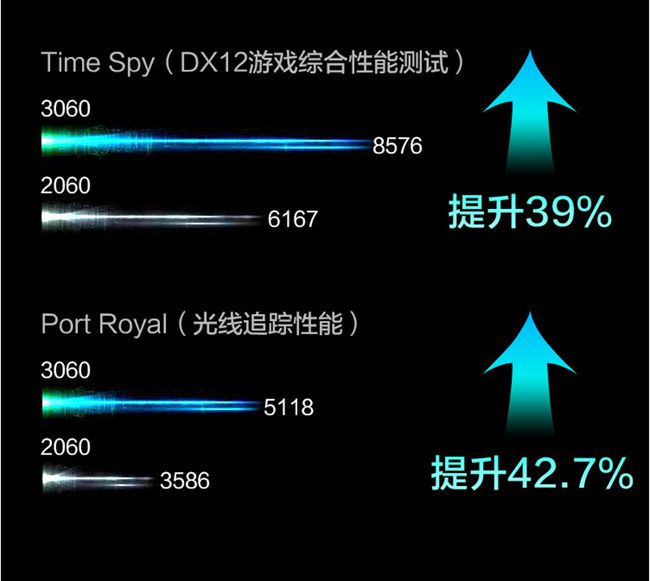 8gddr4内存功耗揭秘：性能与能耗的完美平衡  第6张