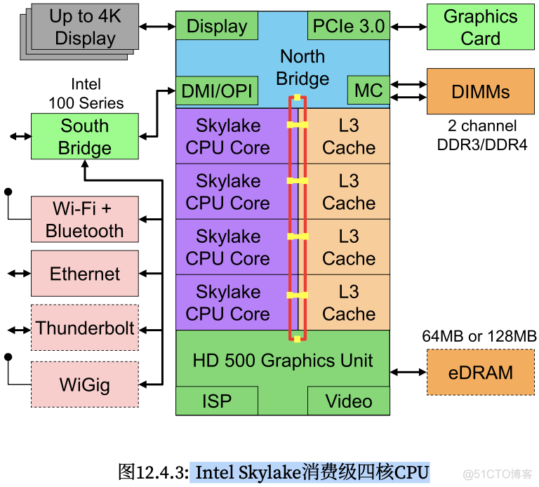 内存插槽大揭秘：DDR4和DDR3到底有何不同？