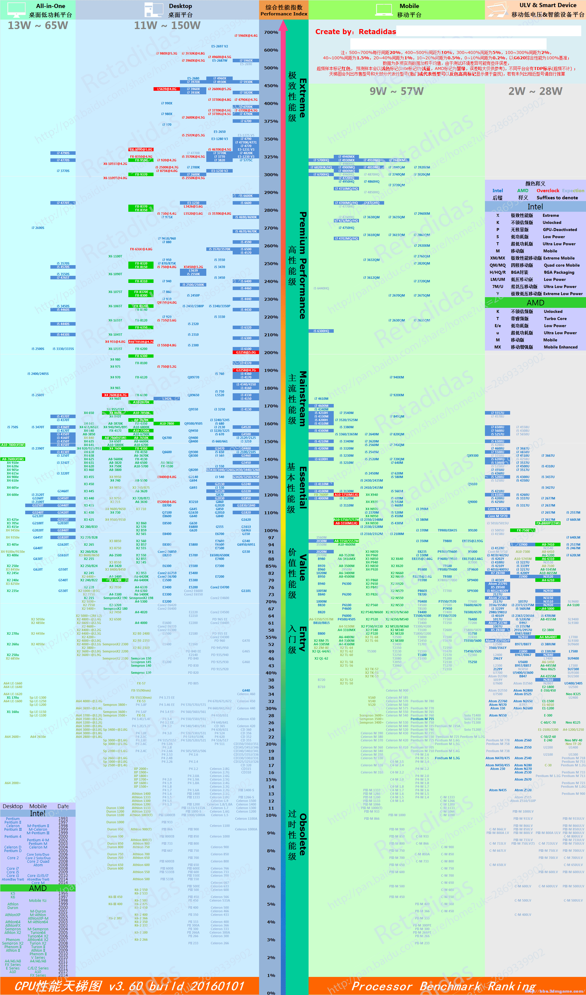 i5处理器内存全攻略：32GB内存轻松搞定，教你如何选择和扩展内存  第2张