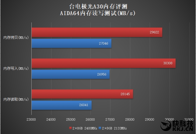 i7处理器搭配内存条，这三点你一定要知道  第1张