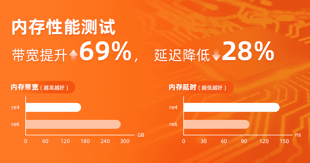 内存2017：NVRAM崛起，云计算推动内存需求  第3张