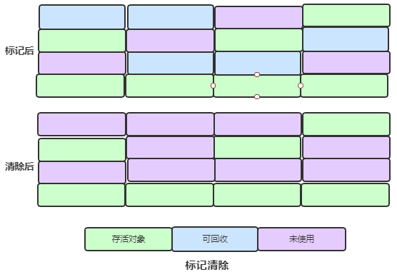 内存杀手！Optane究竟能否替代传统内存？  第4张