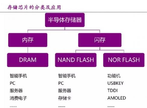 内存杀手！Optane究竟能否替代传统内存？  第5张