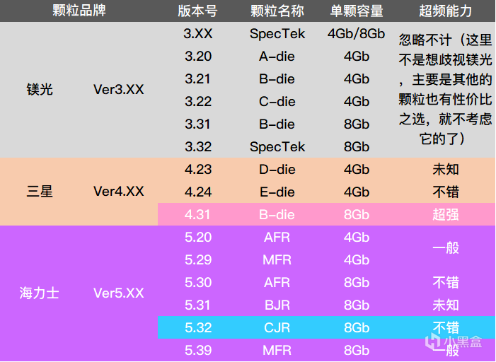 影驰内存超频，释放游戏潜能  第3张