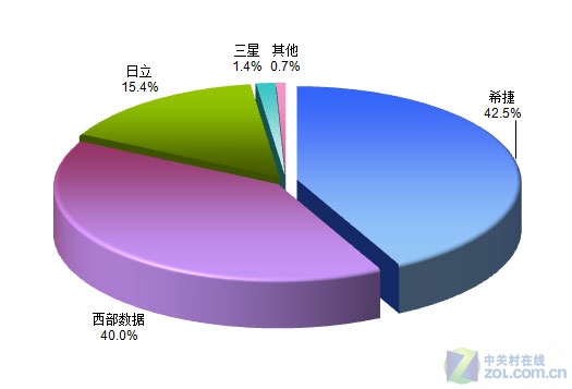 内存和硬盘：电脑速度的关键  第2张