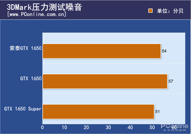 内存超频利器！技嘉z97内存稳如泰山，散热冷静如冰