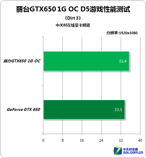 影驰HOF内存：外观如钻石，性能超强，用户口碑爆棚  第2张