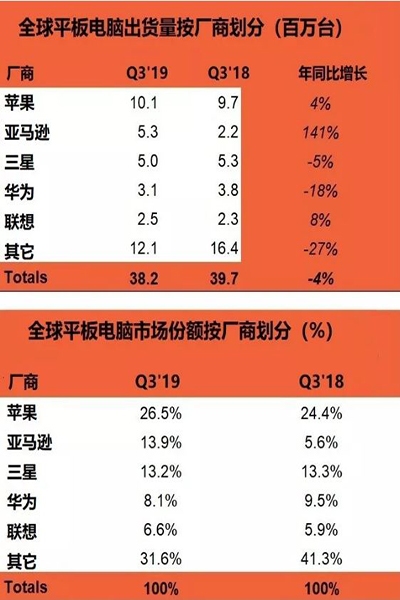 华为内存颗粒逆袭：超越三星、美光和SK海力士  第3张
