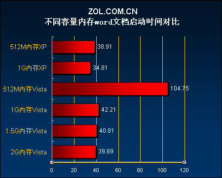 4G还够用？8G内存需不需要？  第6张