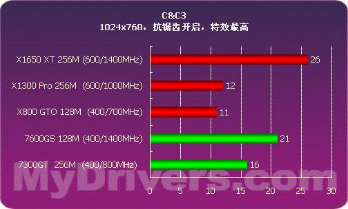 内存频率大PK：3200MHz vs 2800MHz，游戏性能谁更强？