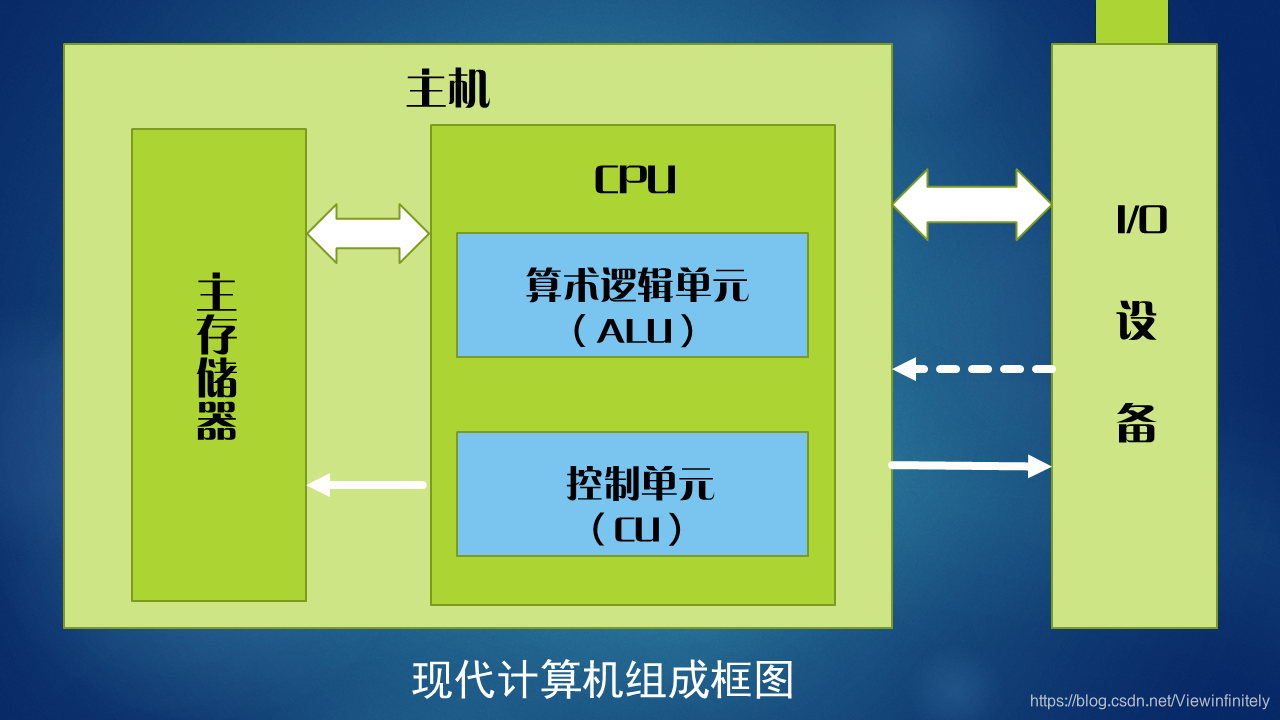 AMD内存控制器：性能提升与系统稳定性的关键  第3张