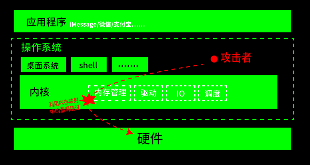 AMD内存控制器：性能提升与系统稳定性的关键  第4张