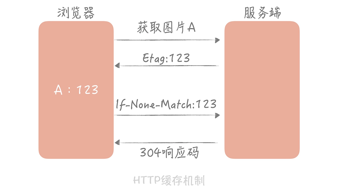 内存升级，电脑速度翻倍  第1张