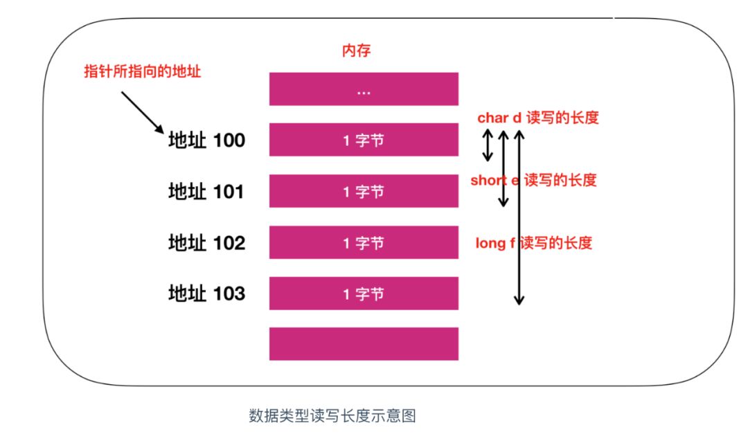 内存升级，电脑速度翻倍  第2张