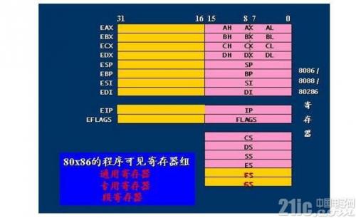 内存升级，电脑速度翻倍  第5张