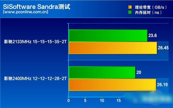 DDR4内存时序设置：性能提升的关键  第2张