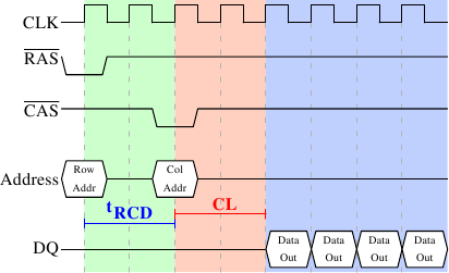 内存套装选购攻略：8GB够用？32GB更给力