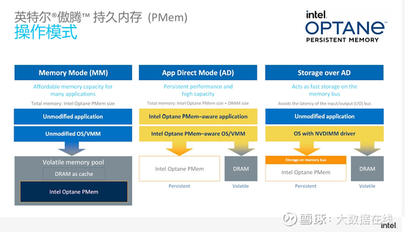 Optane技术：存储革命还需内存？