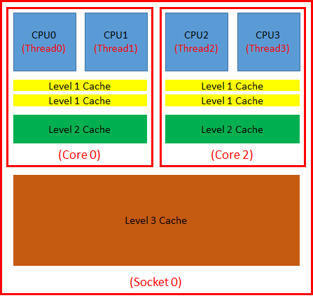 CPU内存比例：选购电脑必知的3大关键点  第2张