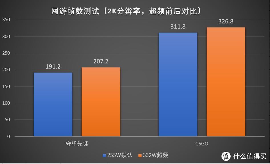 CPU内存比例：选购电脑必知的3大关键点  第5张