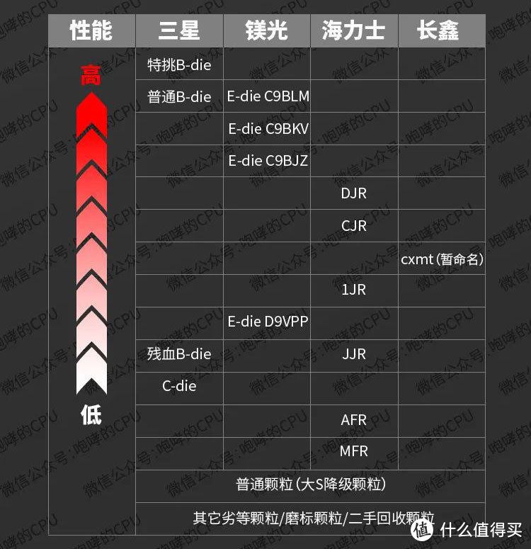 内存界的黑马！8G影驰内存超频性能惊艳，速度比拼轻松胜出  第1张